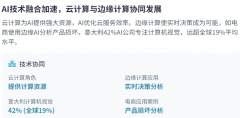 人工智能正正在以史无前例的速度和规模沉塑全